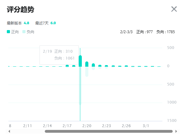 仙剑世界》被指透支情怀大量玩家上线首日即退坑口碑流水双崩塌CQ9电子有限公司中手游业绩之困何解？历时四年投资3亿《(图2)