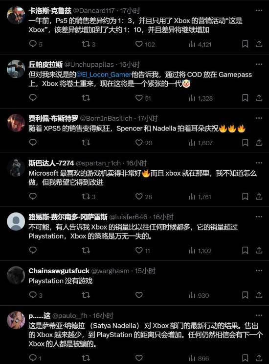 炉：ps遥遥领先 Xbox多地区垫底CQ9电子中国网站黑五主机销量榜出(图1)