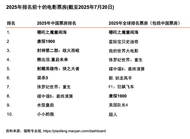 体行业展望（2025-2029）CQ9电子从全球到中国娱乐及媒(图15)